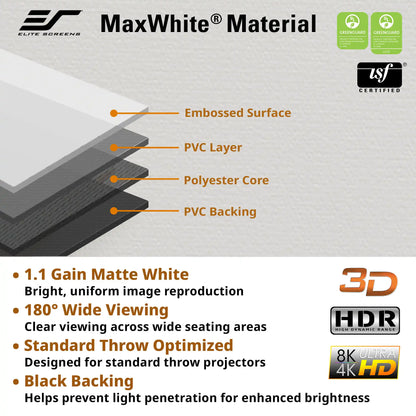 Promotional graphic for Elite Screens MaxWhite material, showing a layered cutaway of the screen with labeled parts: Embossed Surface, PVC Layer, Polyester Core, and PVC Backing. Text highlights features such as embossed surface, wide viewing, optimized throw, and black backing.