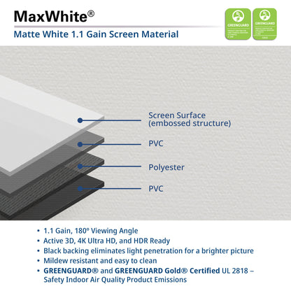 MaxWhite matte white 1.1 gain screen material with layer diagram and certification logos.