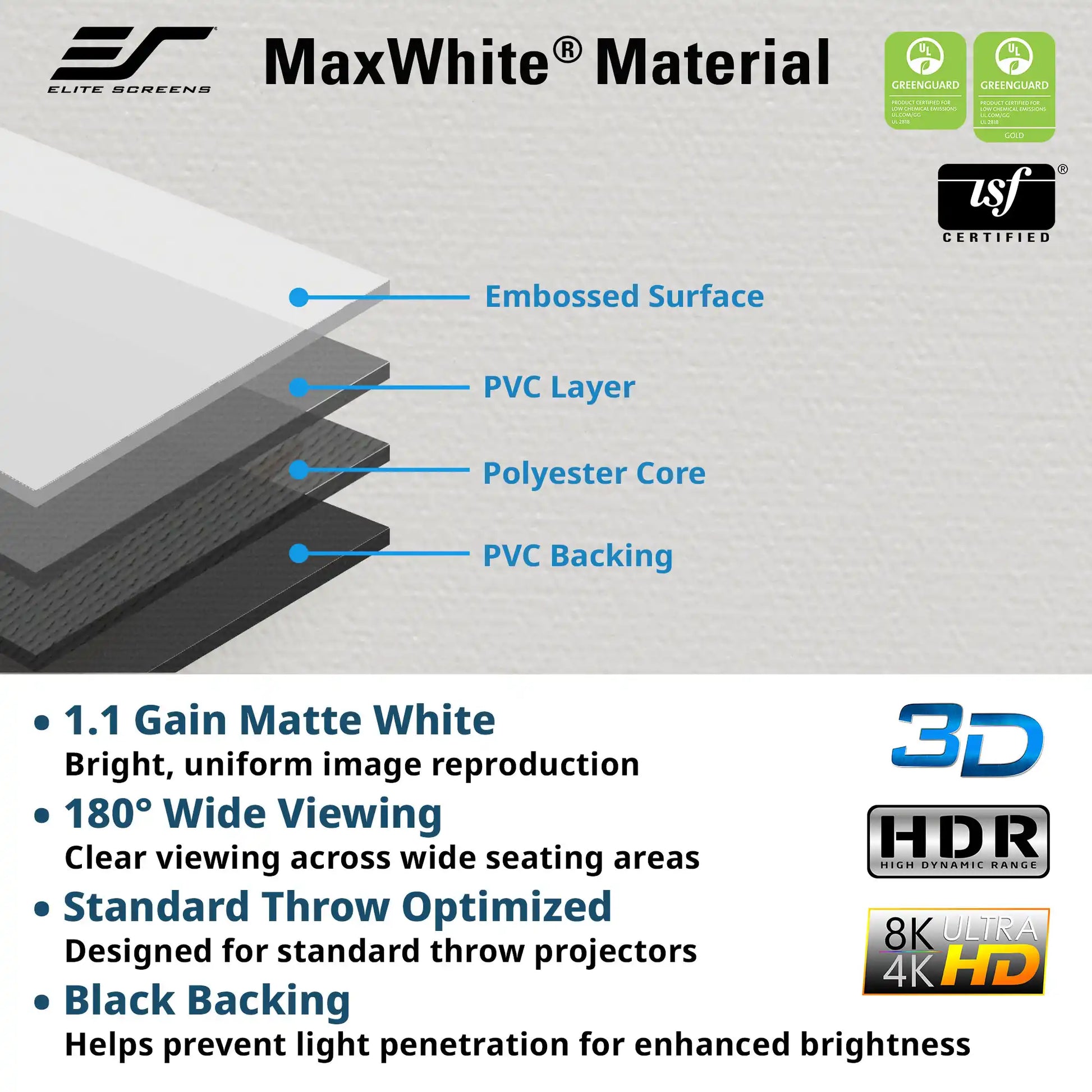 A product information graphic for Elite Screens MaxWhite material, showing a layered sample with labeled callouts for embossed surface, PVC layer, polyester core, and PVC backing. The graphic includes feature text such as matte white, 180° wide viewing, HDR, 8K 4K HD, and black backing, with certification logos and a small product render on the left.