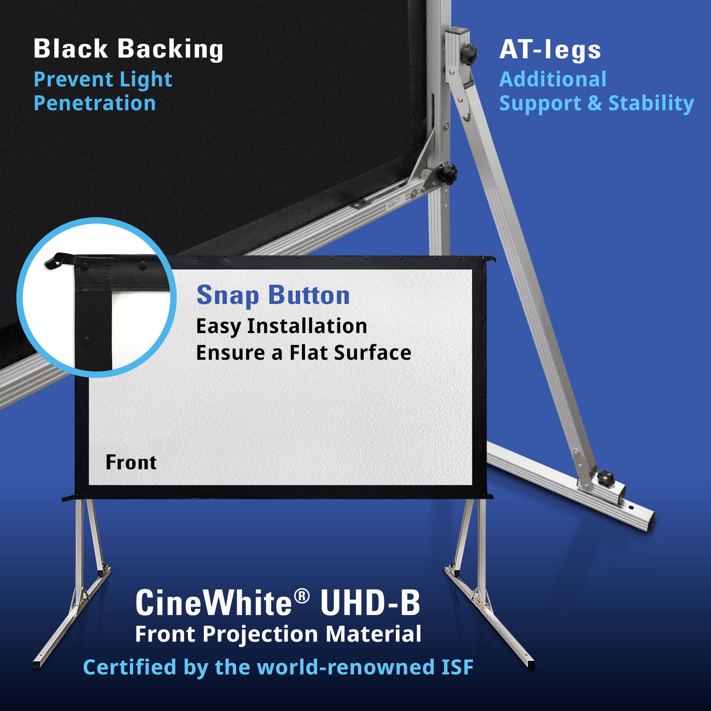 CineWhite UHD-B front projection material with features highlighted on a blue background