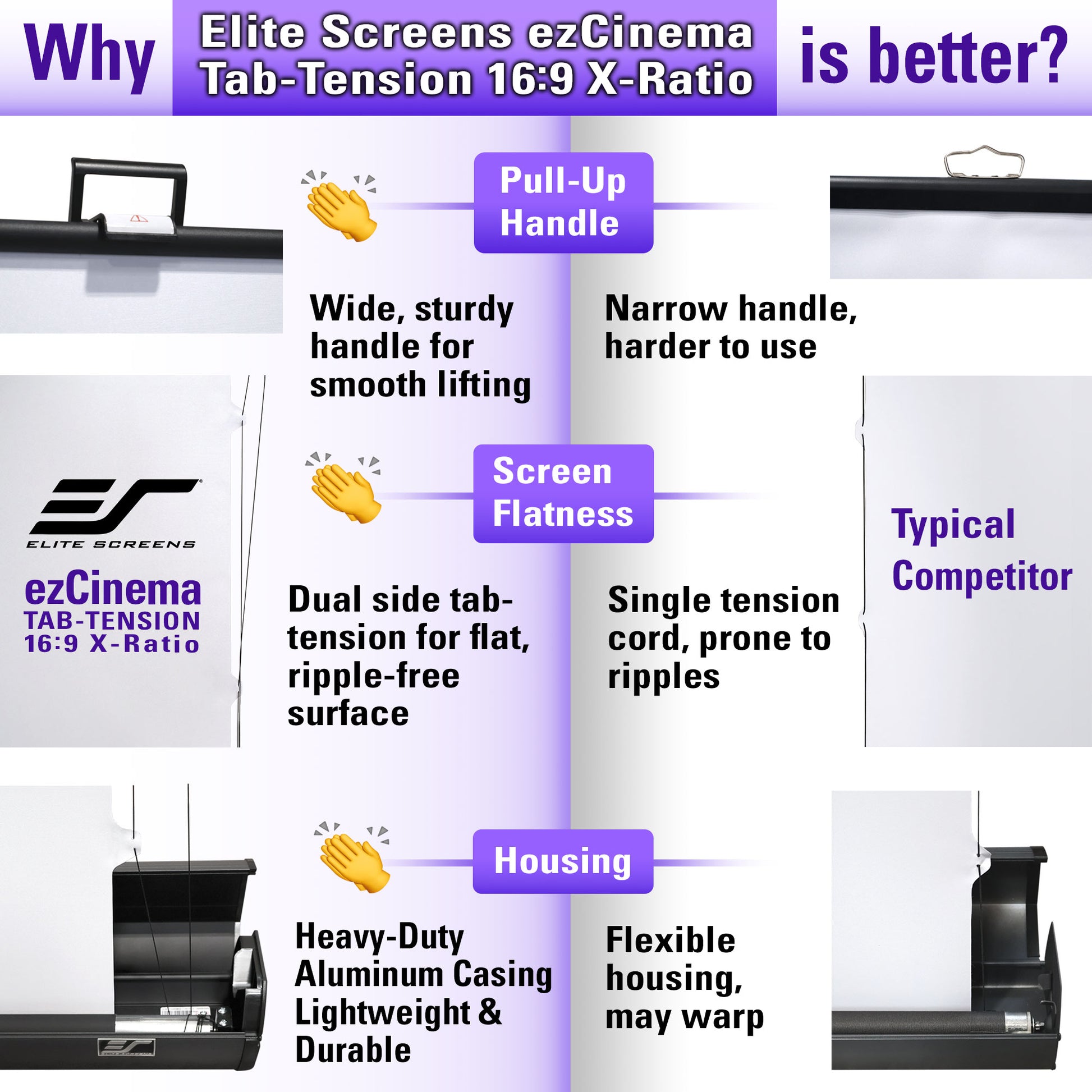 Comparison chart of Elite Screens ezCinema Tab-Tension 16:9 X-Ratio projector screen with a typical competitor.