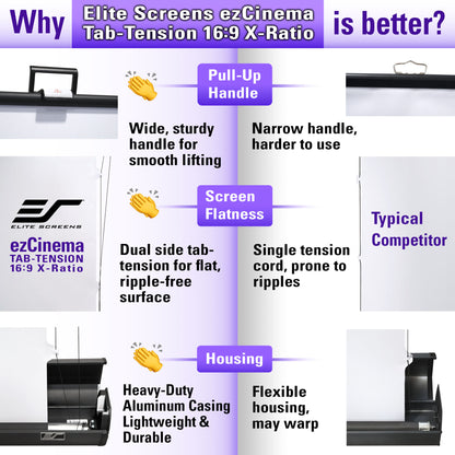 Comparison chart of Elite Screens ezCinema Tab-Tension 16:9 X-Ratio projector screen with a typical competitor.