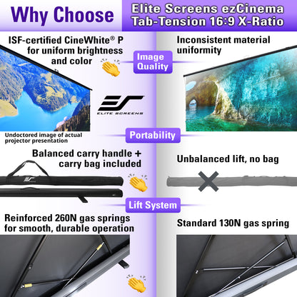 Comparison chart of Elite Screens ezCinema Tab-Tension projector screen with features and benefits highlighted.