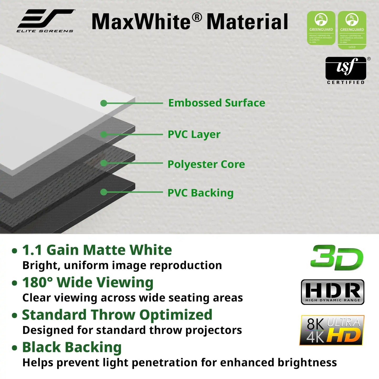 A product information graphic for Elite Screens MaxWhite material, showing a layered sample with labeled callouts for embossed surface, PVC layer, polyester core, and PVC backing. The graphic includes feature text such as matte white, 180° wide viewing, HDR, 8K 4K HD, and black backing, with certification logos and a small product render on the left.