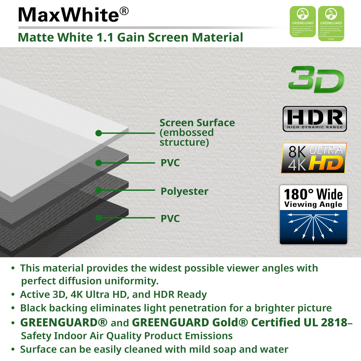 MaxWhite matte white 1.1 gain screen material with technical specifications and certifications on a gray background.